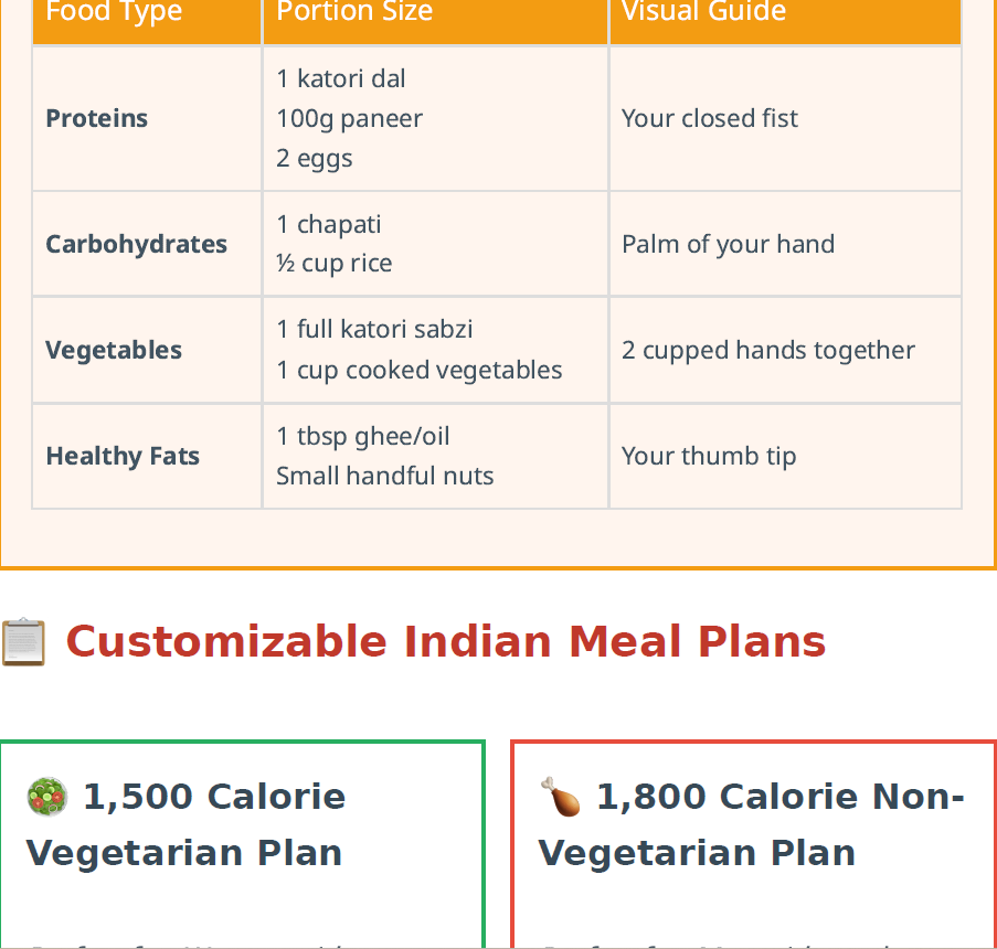 Chart detailing portion sizes for proteins, carbohydrates, vegetables, and healthy fats with visual guides and customizable meal plan options.Indian weight loss course, Indian fat loss program, Indian diet plan for weight loss, online weight loss course India, lose weight with Indian food,	weight loss course for Indians, fat loss course online India, Indian diet for fat loss, Indian calorie deficit plan, Indian home workout program